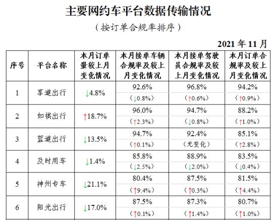 天津网约车政策调整与市场动态分析最新消息