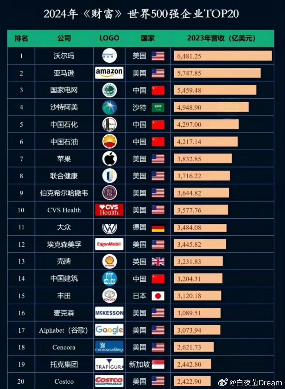 最新世界五百强企业动态与趋势解析，巨头的新步伐与洞察