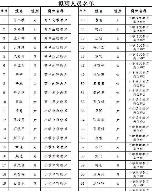 宿松最新招聘信息全面汇总