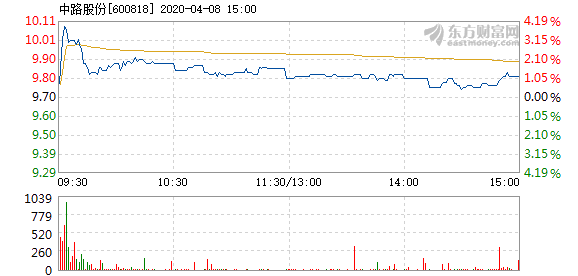 中路股份最新消息全面解读与分析