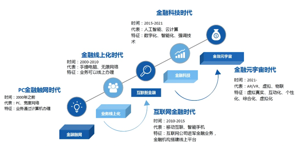 互联网金融动态，最新趋势、挑战与前景展望