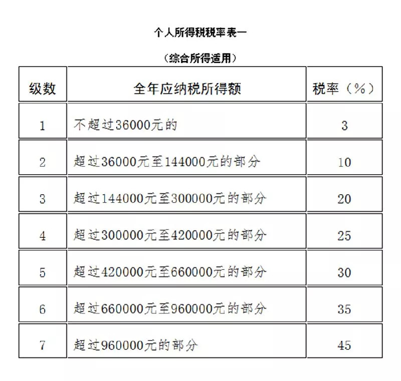 全面解读2018年个税调整最新消息