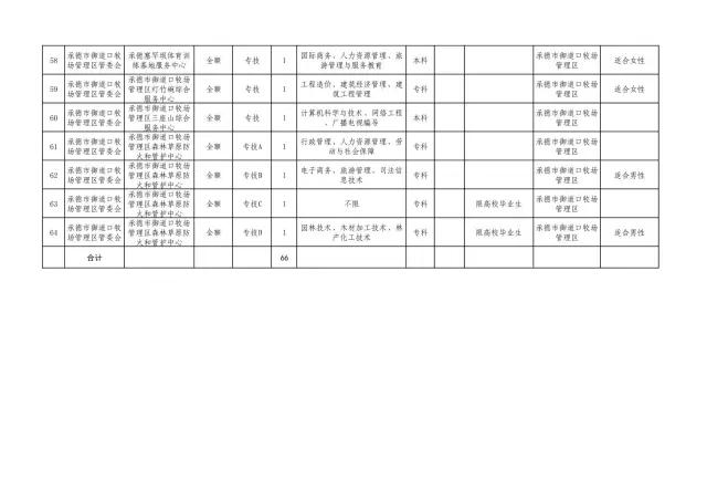 承德县招聘网最新招聘动态，引领就业市场的新趋势及其影响