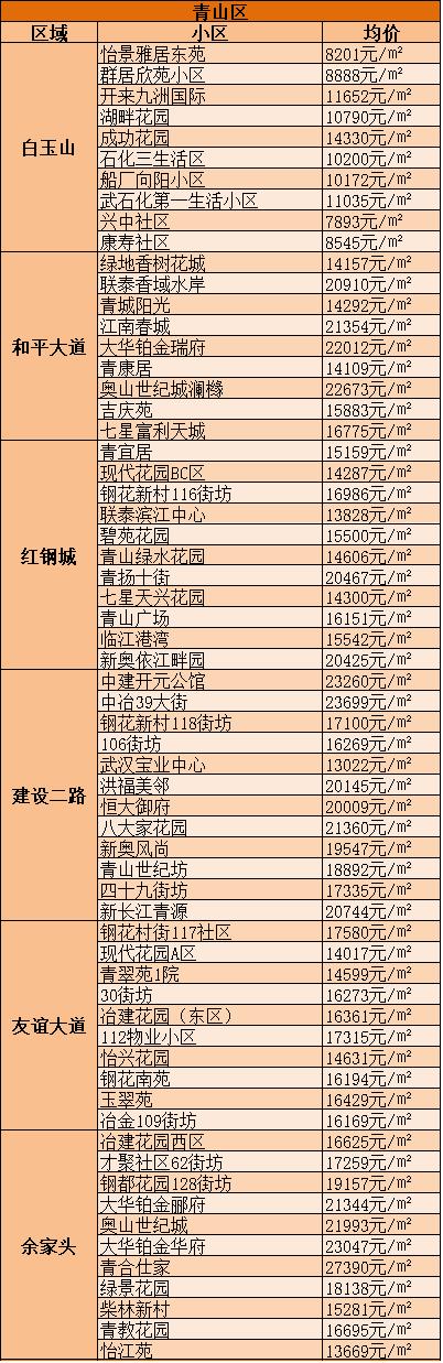 武汉市房价最新动态，趋势分析、影响因素与未来展望