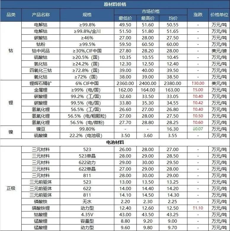 今日锂价格走势分析，最新价格动态及趋势预测