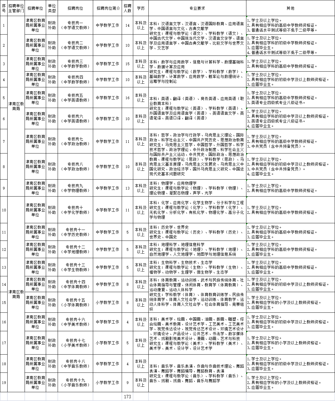 津南区最新招聘信息汇总