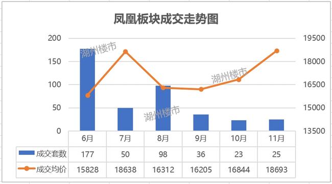 湖州房价走势揭秘，最新消息、市场分析与未来预测